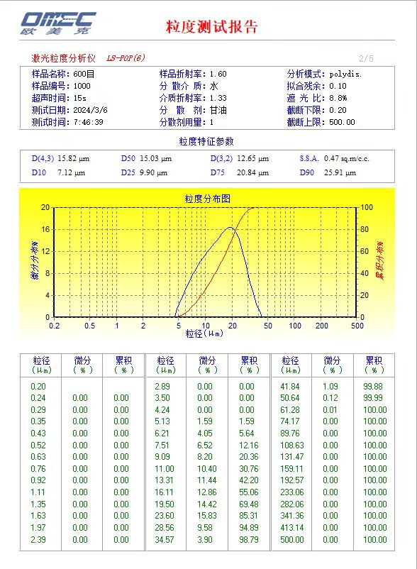 預(yù)計2029年全球半導(dǎo)體級熔融石英錠市場規(guī)模將達(dá)到3.7億美元 